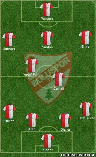 Boluspor Formation 2016