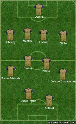 Arsenal Formation 2016