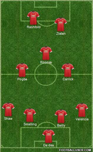 Manchester United Formation 2016