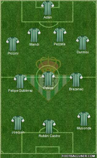 Real Betis B., S.A.D. Formation 2016