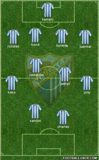 Málaga C.F., S.A.D. Formation 2016