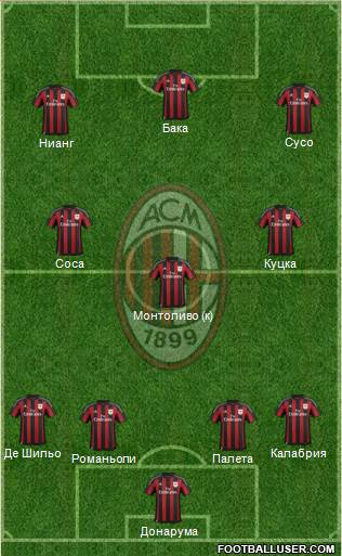 A.C. Milan Formation 2016