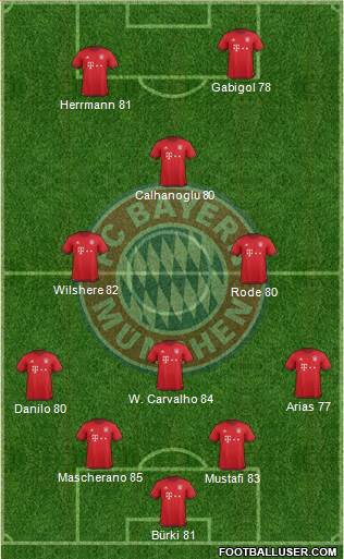 FC Bayern München Formation 2016
