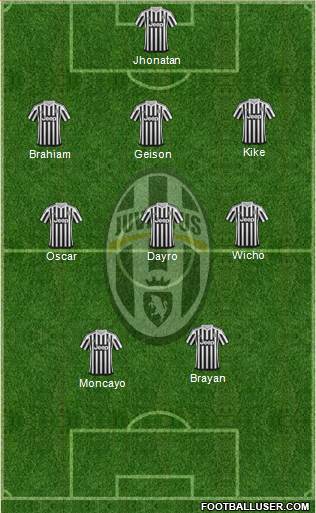Juventus Formation 2016
