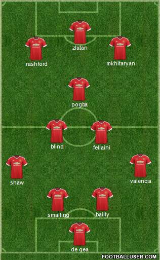 Manchester United Formation 2016