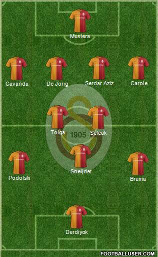 Galatasaray SK Formation 2016