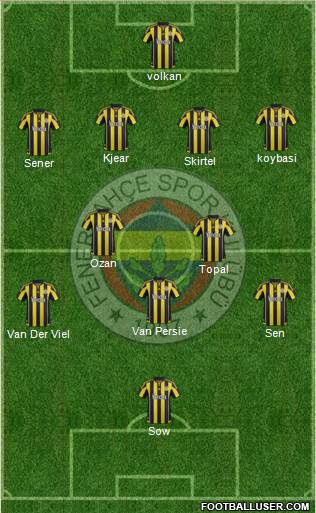 Fenerbahçe SK Formation 2016