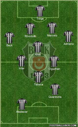 Besiktas JK Formation 2016