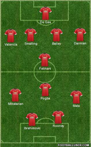 Manchester United Formation 2016