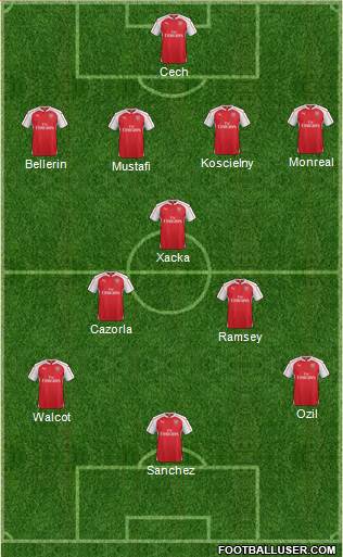Arsenal Formation 2016