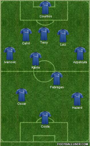 Chelsea Formation 2016