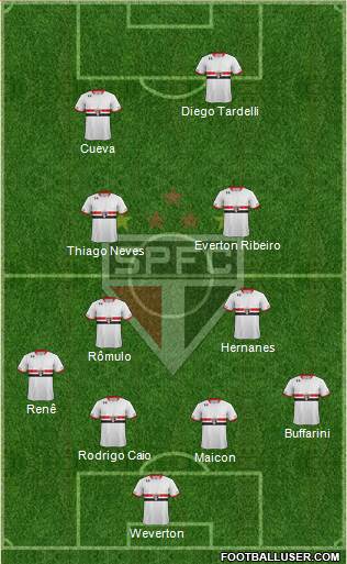 São Paulo FC Formation 2016