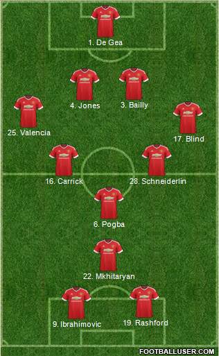 Manchester United Formation 2016