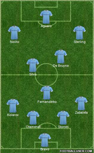 Manchester City Formation 2016
