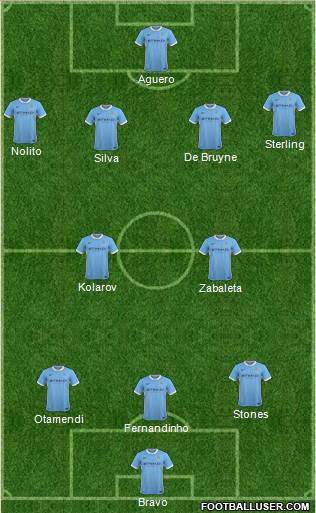 Manchester City Formation 2016