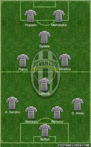 Juventus Formation 2016