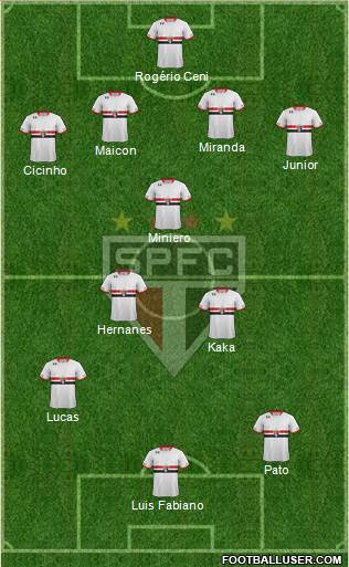 São Paulo FC Formation 2016