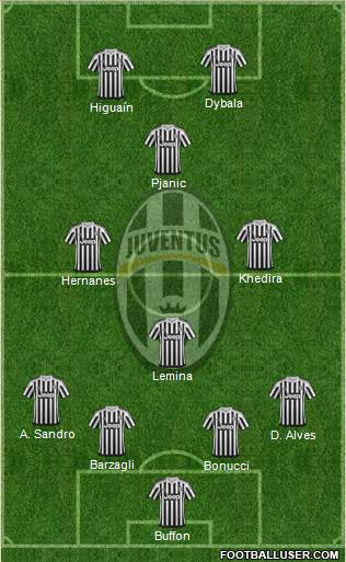 Juventus Formation 2016