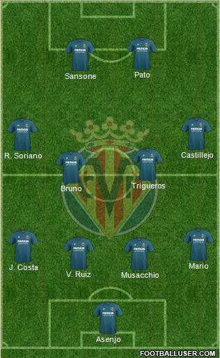 Villarreal C.F., S.A.D. Formation 2016