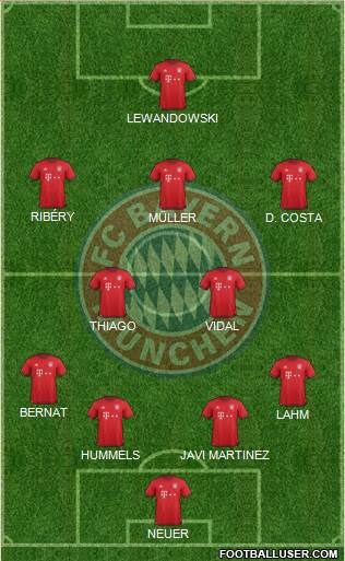 FC Bayern München Formation 2016