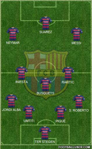 F.C. Barcelona Formation 2016
