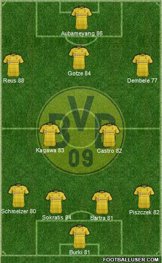 Borussia Dortmund Formation 2016