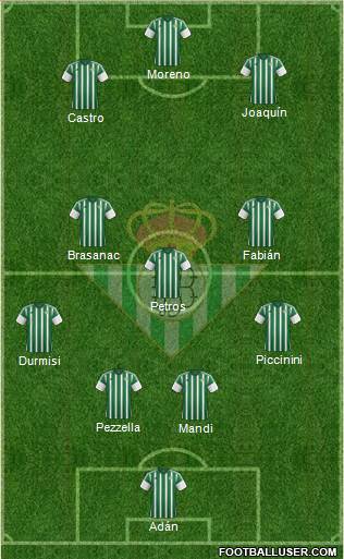 Real Betis B., S.A.D. Formation 2016