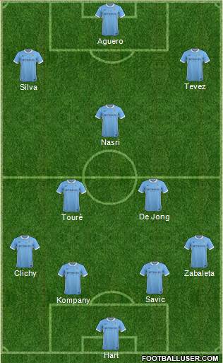 Manchester City Formation 2016