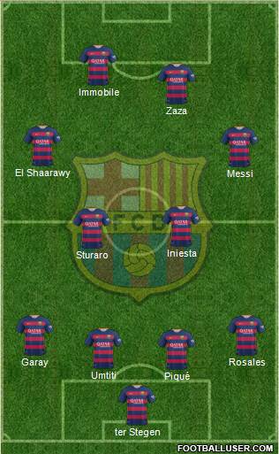 F.C. Barcelona Formation 2016