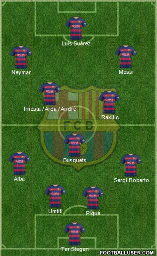 F.C. Barcelona Formation 2016