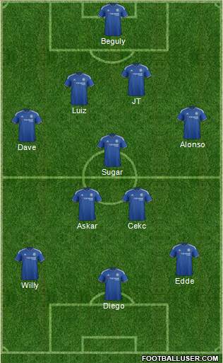 Chelsea Formation 2016