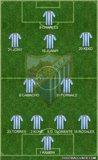 Málaga C.F., S.A.D. Formation 2016