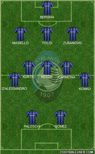 Atalanta Formation 2016