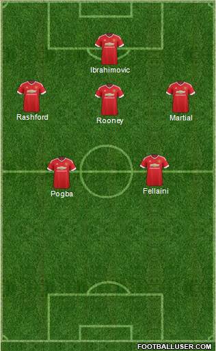 Manchester United Formation 2016
