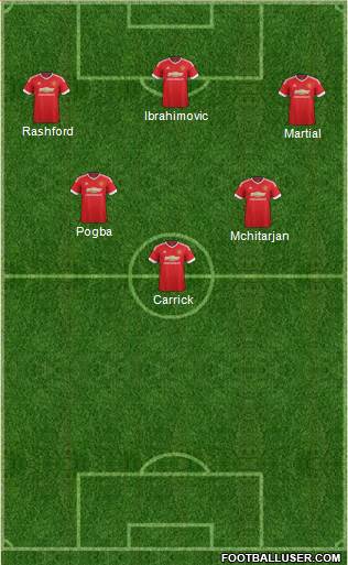 Manchester United Formation 2016