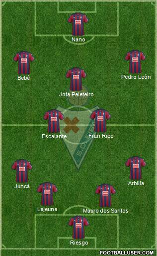 S.D. Eibar S.A.D. Formation 2016