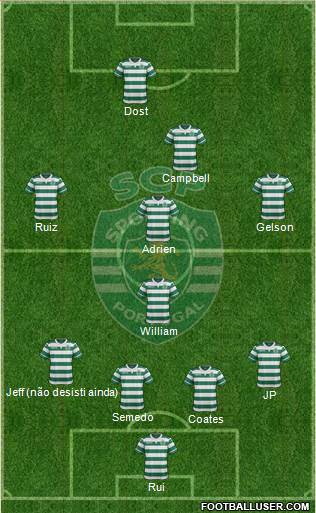 Sporting Clube de Portugal - SAD Formation 2016