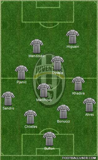 Juventus Formation 2016