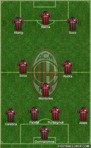 A.C. Milan Formation 2016