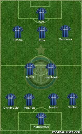 F.C. Internazionale Formation 2016