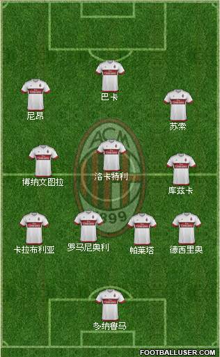 A.C. Milan Formation 2016