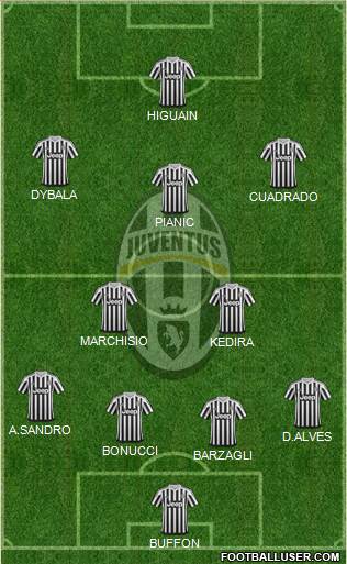 Juventus Formation 2016