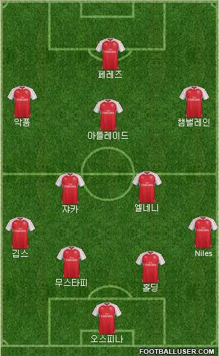Arsenal Formation 2016