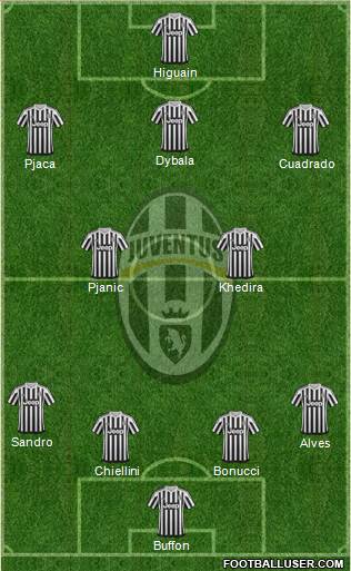 Juventus Formation 2016
