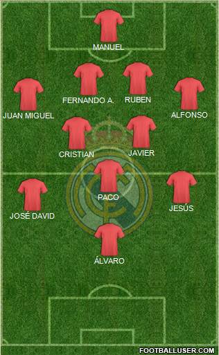 Real Madrid C.F. Formation 2016