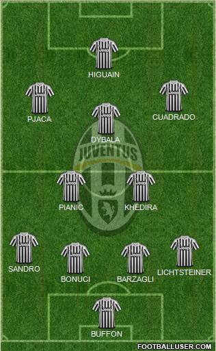 Juventus Formation 2016