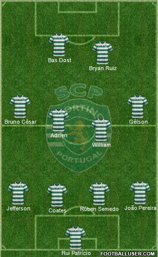 Sporting Clube de Portugal - SAD Formation 2016
