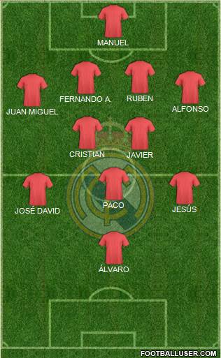 Real Madrid C.F. Formation 2016