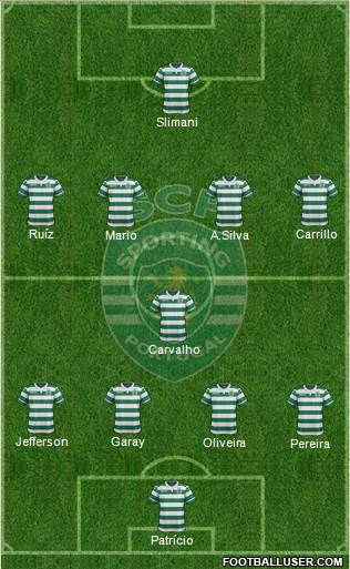 Sporting Clube de Portugal - SAD Formation 2016