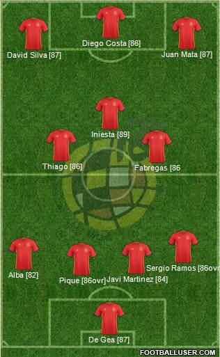Spain Formation 2016